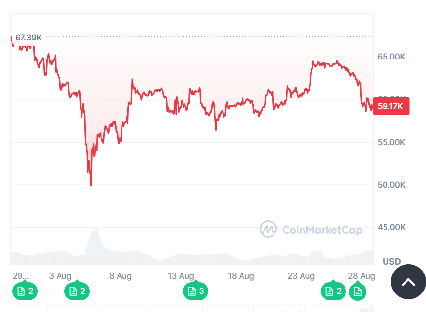 Binance Smart Chain Projects 2022: A Look into the Future of Blockchain Innovation