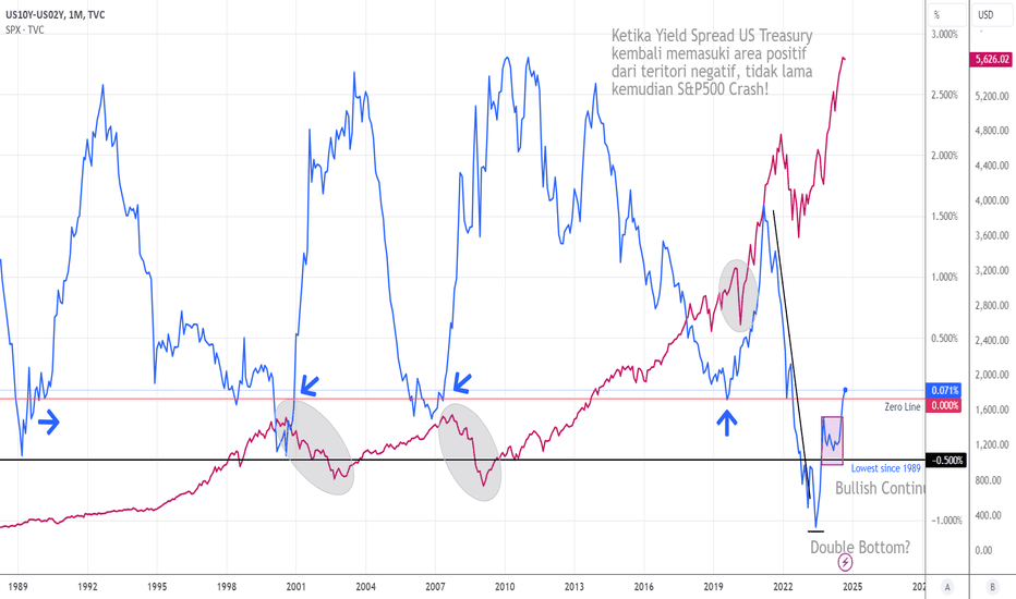 Bitcoin Price 6 Month Chart: Analyzing the Trends and Predictions