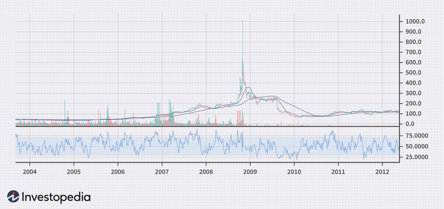 How Long Does It Take to Convert Bitcoin to Cash?