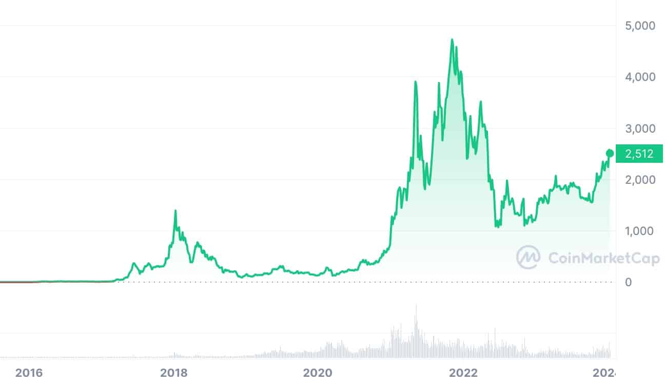 Bitcoin Live Bar Chart Price Alarm: A Game-Changer for Cryptocurrency Traders