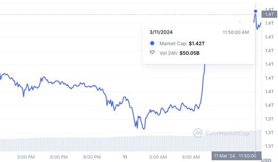 Bitcoin 2021 Price Target: A Comprehensive Analysis