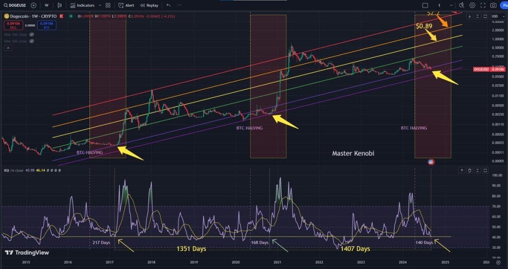 Why Bitcoin Price Increase and Decrease: Understanding the Dynamics