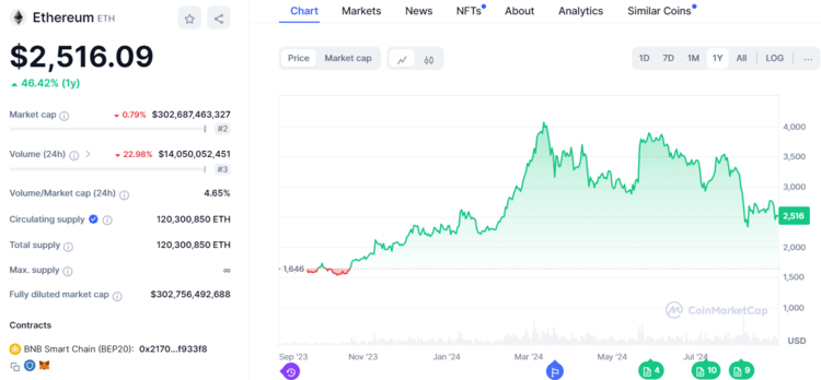 Coinbase vs Binance Price: A Comprehensive Comparison