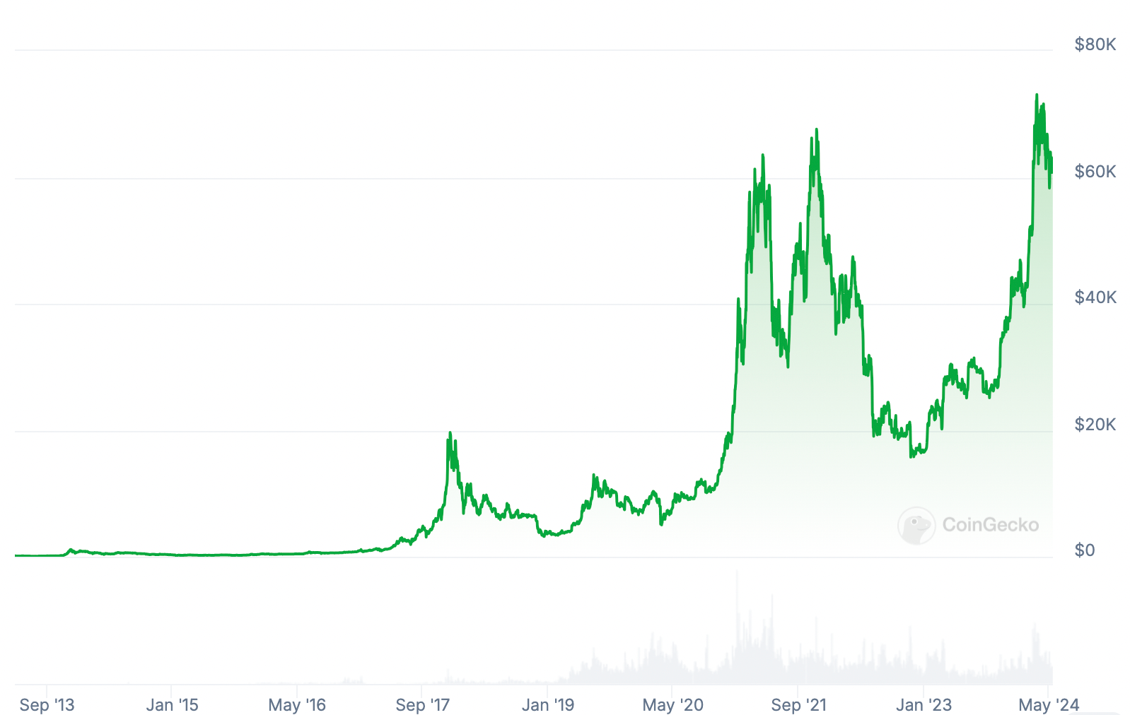 Bitcoin Cash Price Table: A Comprehensive Overview