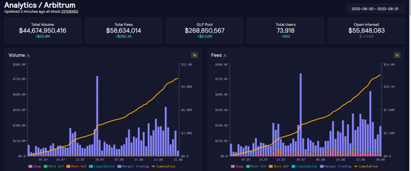 Binance Chains: Revolutionizing the Blockchain Ecosystem