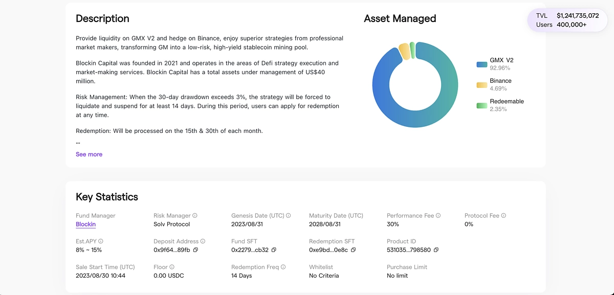 How Do I Sell Bitcoins in My Blockchain Wallet?