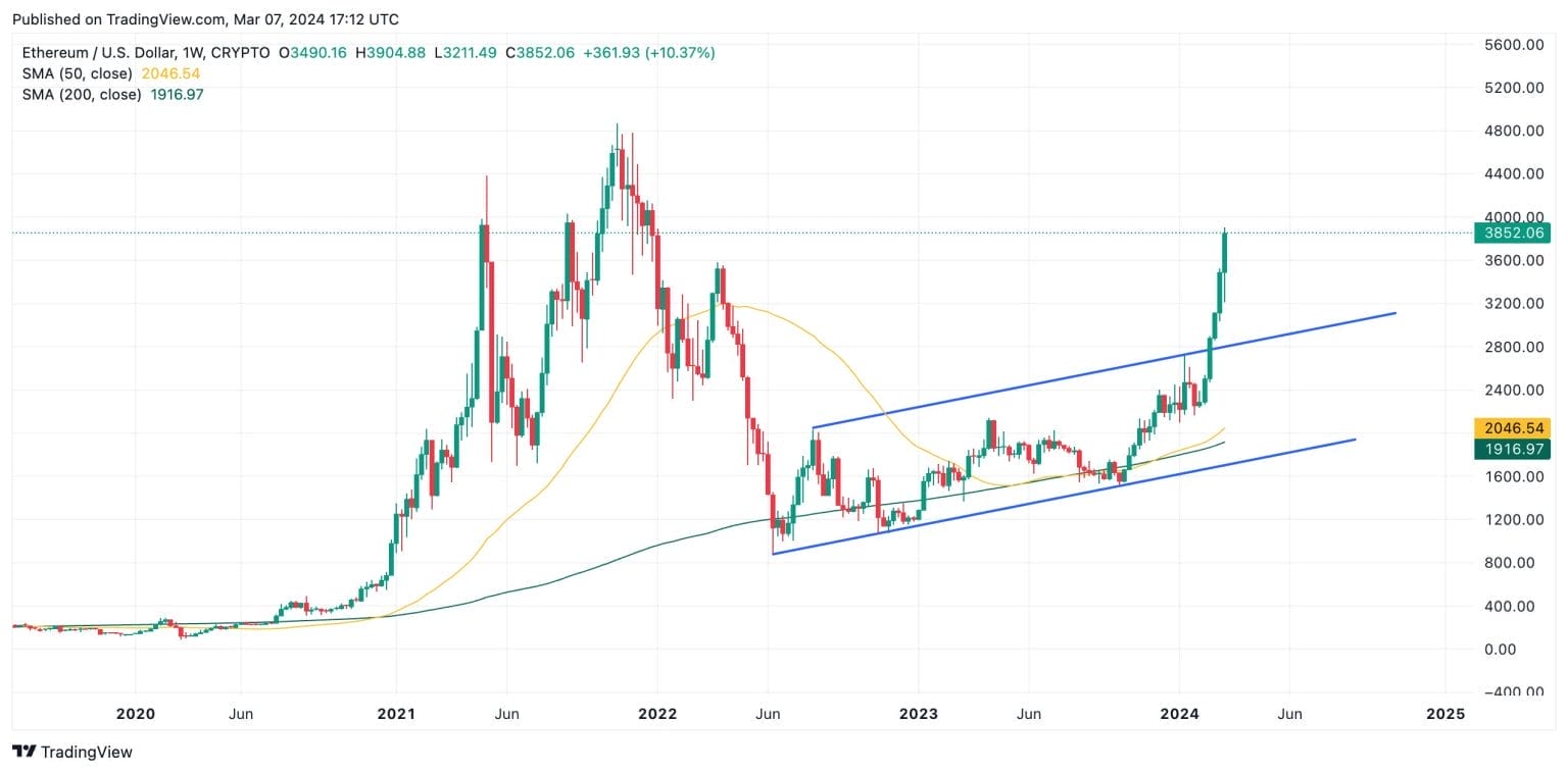 Bitcoin November Price: A Comprehensive Analysis