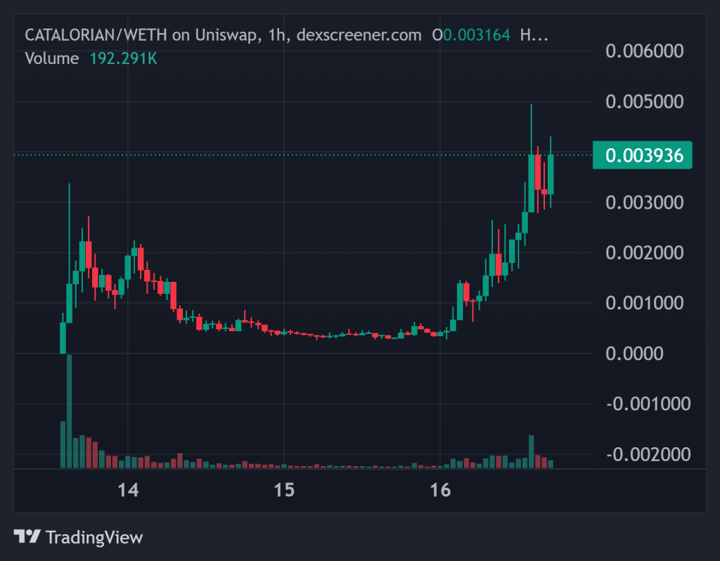 Can You Buy Fractional Shares on Binance?