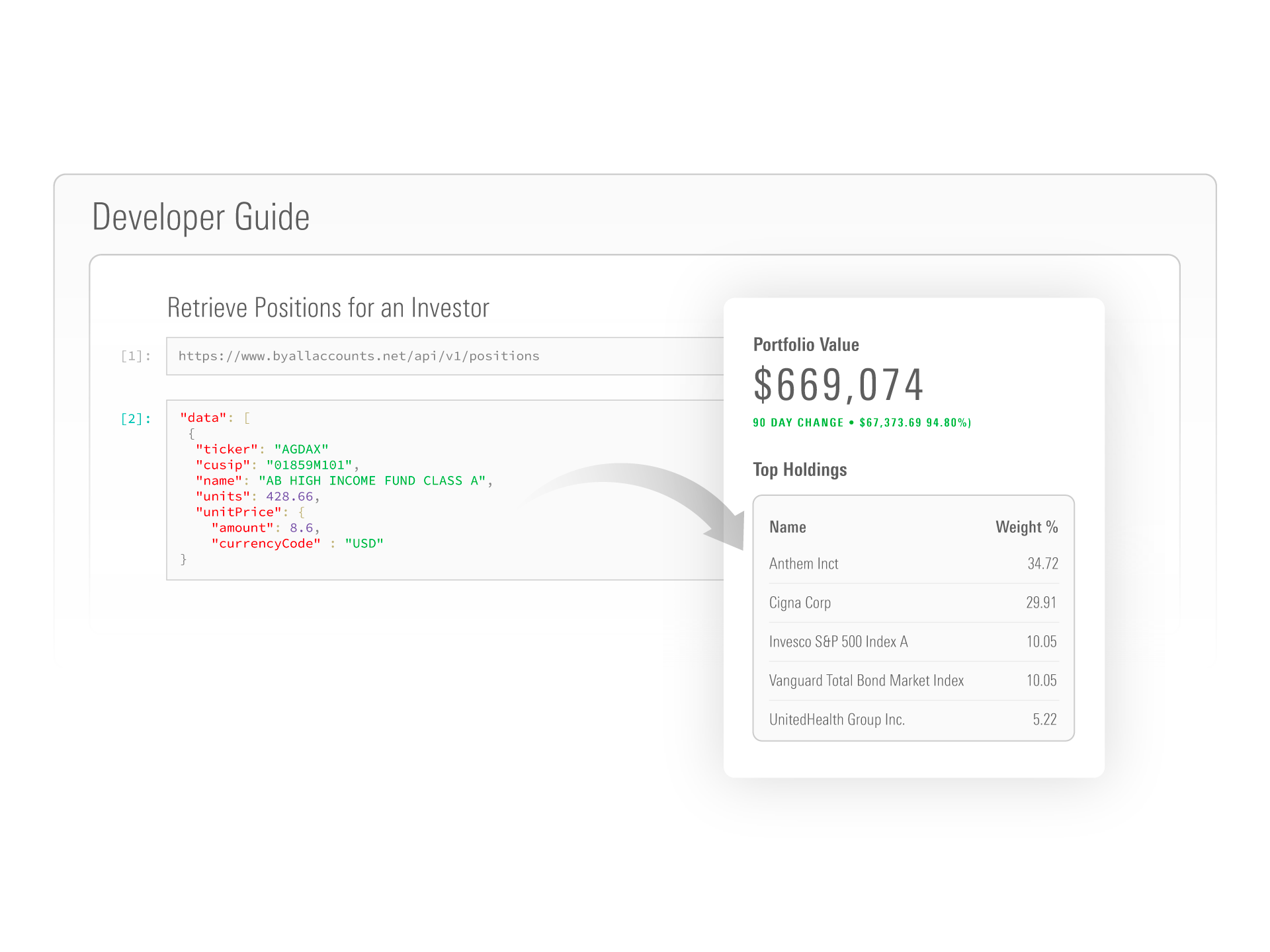 Binance Margin Trading Example: A Comprehensive Guide