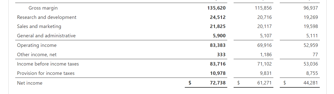 Coinbase vs. Binance: A Comprehensive Comparison