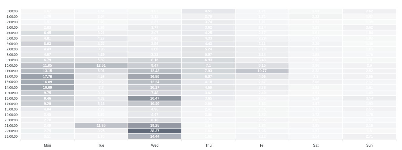 Binance BNB Fees: A Comprehensive Analysis <strong></strong>of the First Year