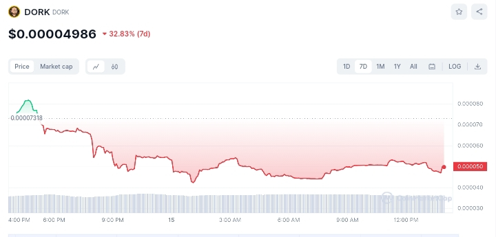 The Rise of Tru Coin on Binance: A Game-Changer in the Cryptocurrency Market