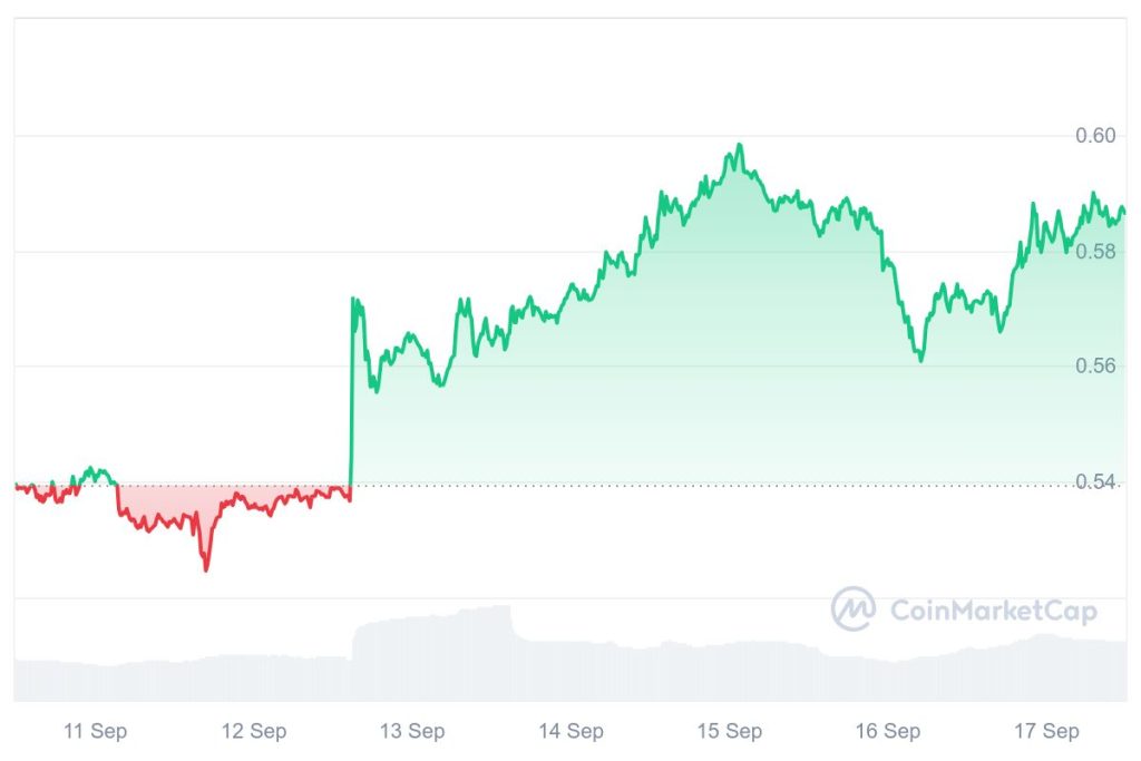 Bitcoin Price Prediction Month by Month: A Comprehensive Analysis