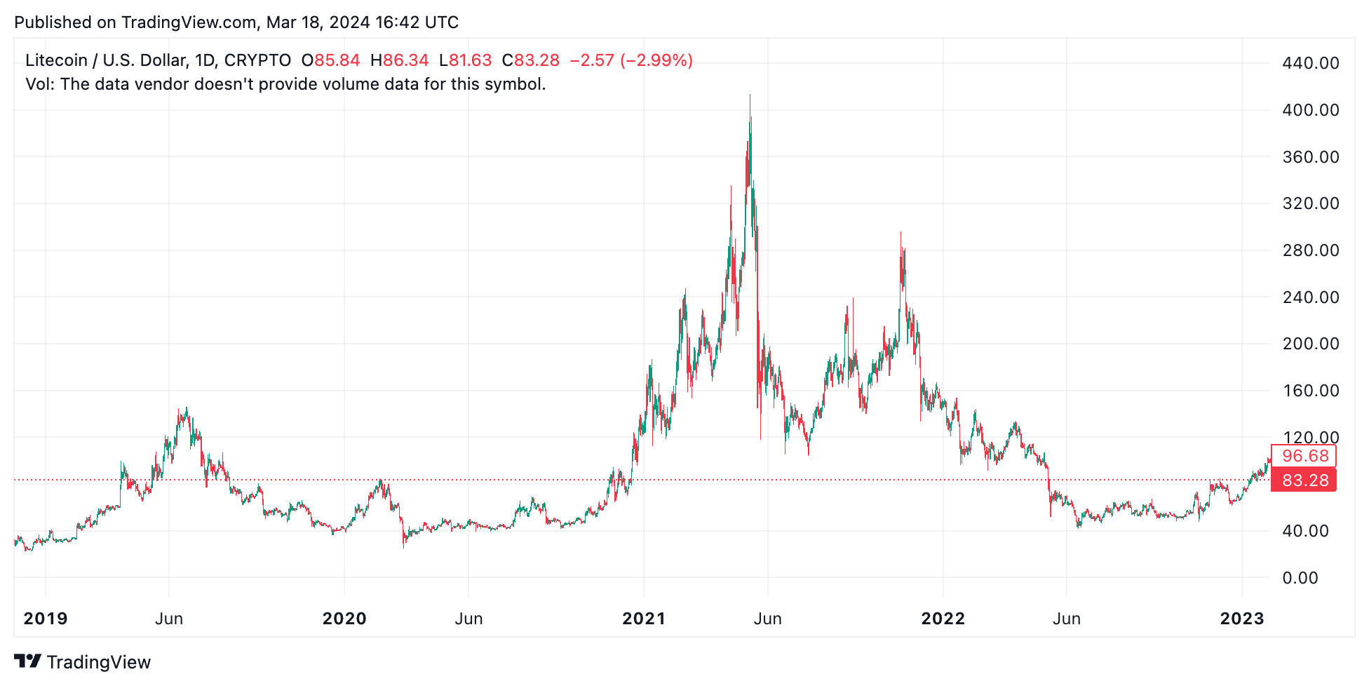 Can You Buy Portions of Bitcoin on Coinbase?