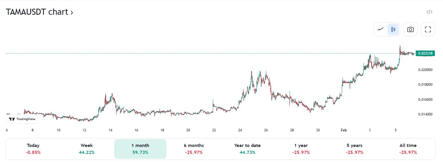 Coinbase to Sell Bitcoin Cash: A New Era for Cryptocurrency Trading