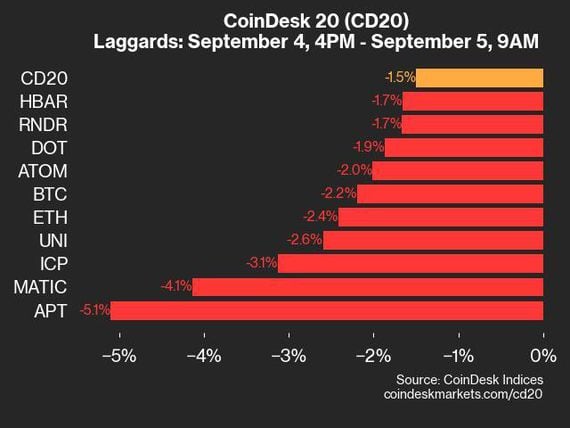 Bitcoin Price Going to Zero: Is It Possible?