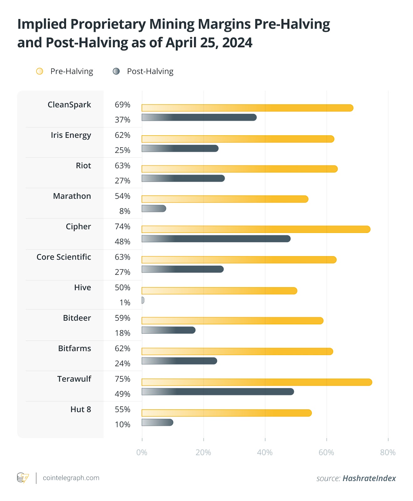 Bitcoin Mining Power Consumption Chart: A Comprehensive Analysis