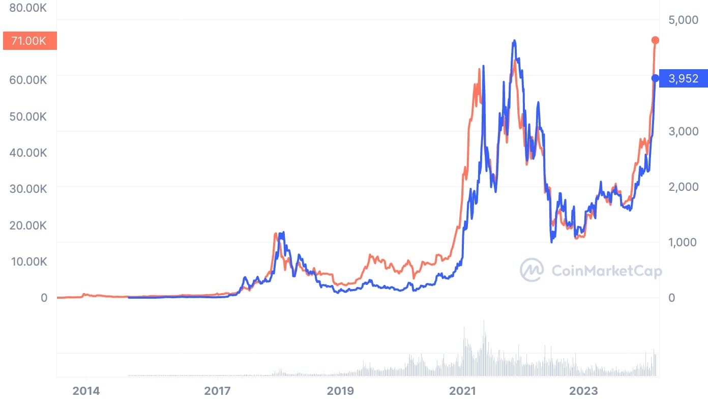 How to Buy Ripple Using GDAX and Binance