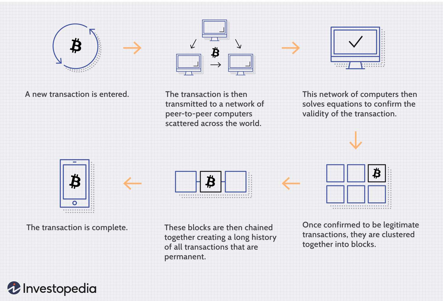 What Does Mining Mean Bitcoin?