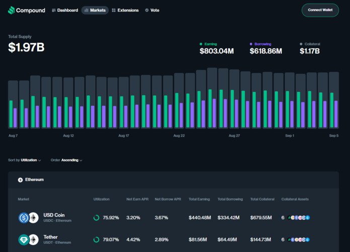 Coinbase vs Etoro vs Binance: A Comprehensive Comparison of the Top Cryptocurrency Exchanges