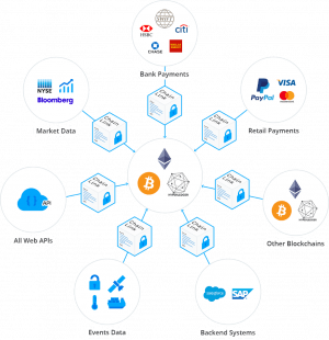 What is the Live Bitcoin Price?