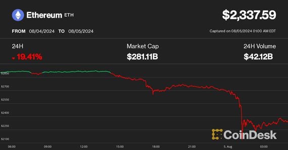 What Affects the Bitcoin Price in 2017: Lamar's Insights