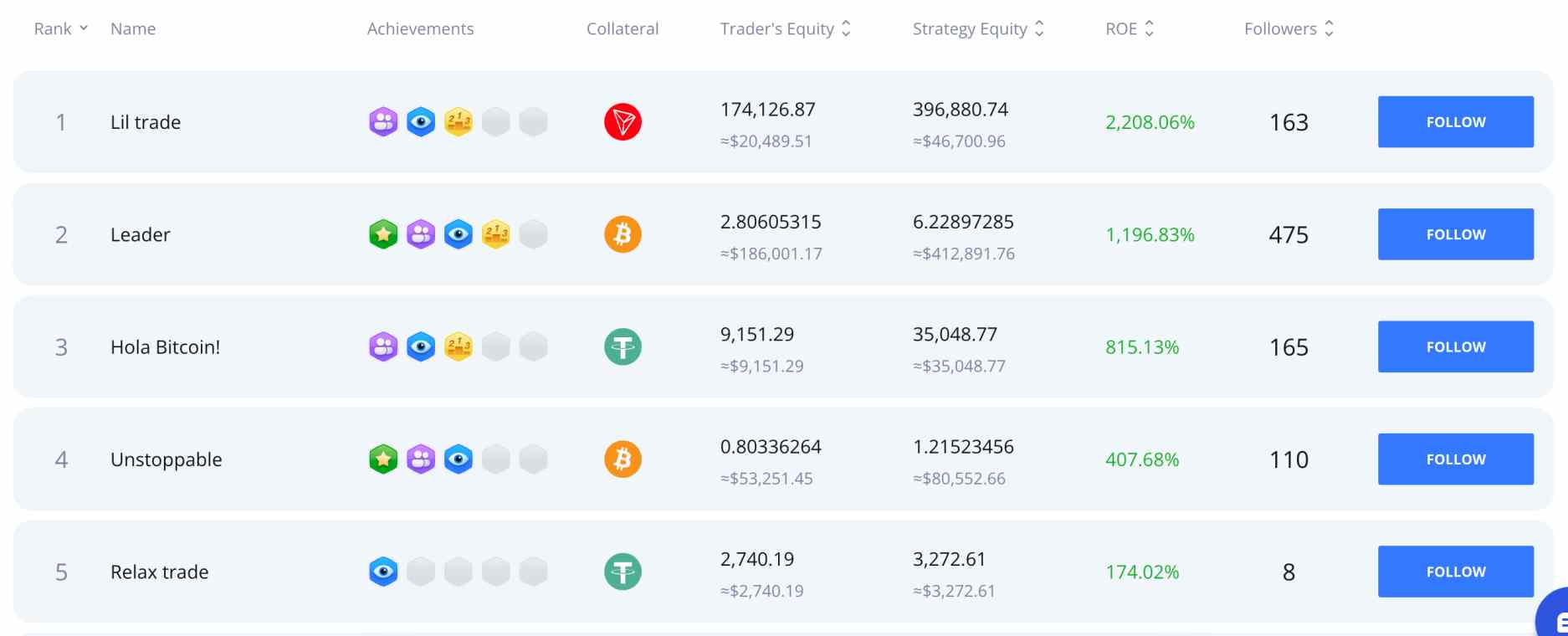 The Rise of Bitcoin Binance Smart Chain: A Game-Changer in the Crypto World