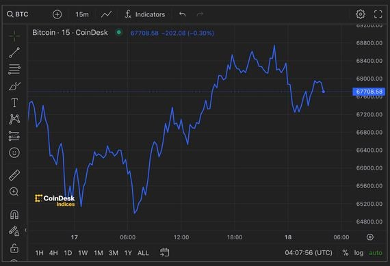 Binance Bitcoin Glitch: A Closer Look at the Recent Technical Issue