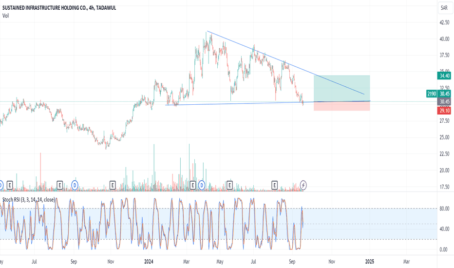 Every Crypto That's Migrating to Binance: The Future of Cryptocurrency Exchanges