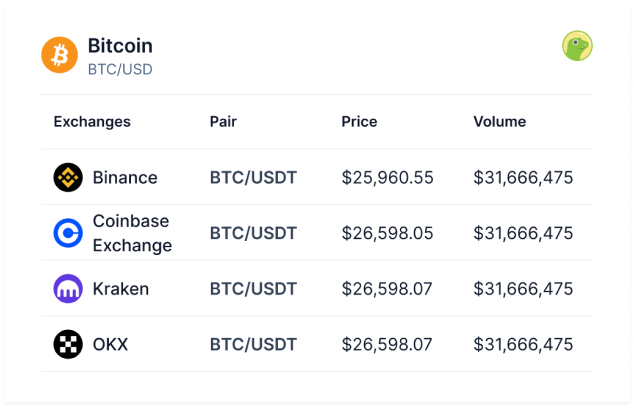 The Price of Bitcoin Since Inception: A Journey Through the Cryptocurrency's Evolution