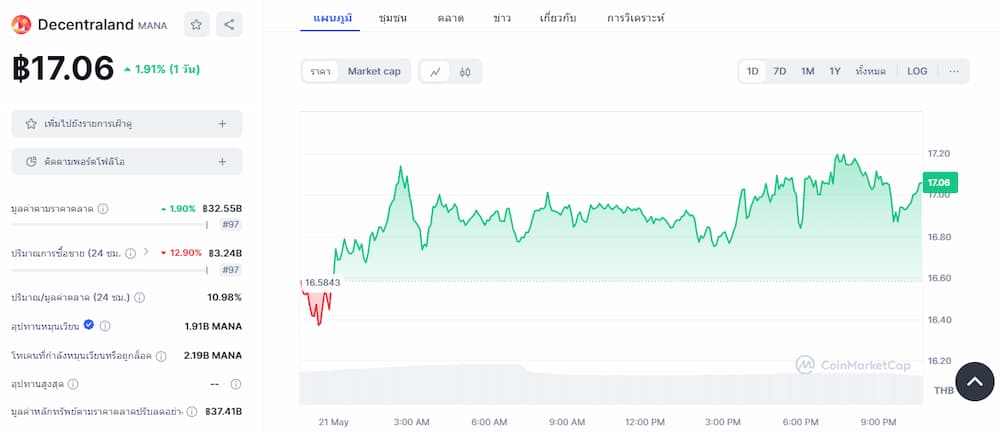 Requirements to be Listed on Binance: A Comprehensive Guide